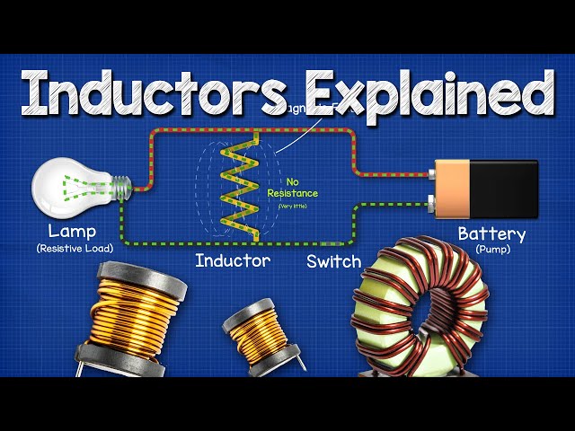 Inductors Explained - The basics how inductors work working principle