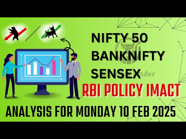 Nifty | Banknifty | Sensex, Analysis for Monday 10th Feb 2025