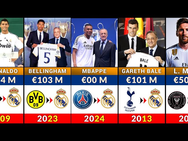 Real Madrid Most Expensive Signings in History | Club Transfer Record 💰🔥