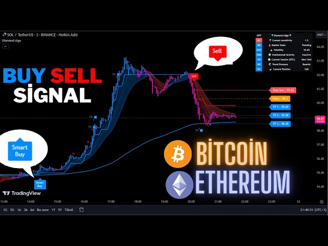 🔴Live BTC And ETH 1-Minute Buy And Sell Signals-Trading Signals-Scalping Strategy-Diamond Algo-