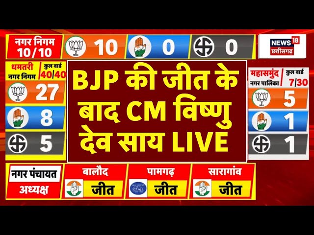 Chhattisgarh Election Result 2025 Live : BJP की जीत के बाद CM Vishnu Deo Sai LIVE | CG Nikay Chunav