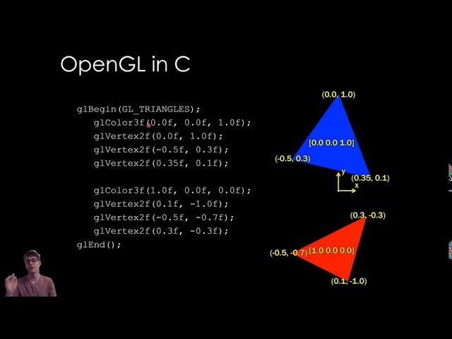 (Unit 0) Intro 9: OpenGL Example, Viewports