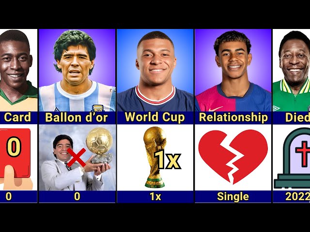 Comparison: Lamine Yamal vs Kylian Mbappe vs Pele vs Diego Maradona