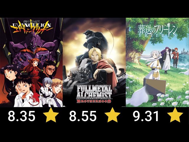 The Highest Rated Anime OF Every Year - (1970-2024)