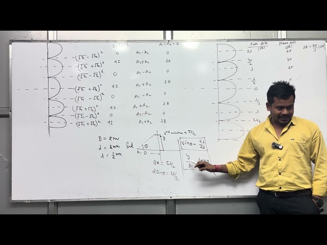 Wave Optics || Lec No 04 || By Dev Sir || Physics || Ignite kota classes || NEET JEE