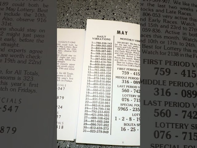 May 2024 Lottery Dream Numbers