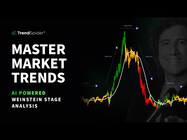 Master Market Trends with AI-Powered Weinstein Stage Analysis