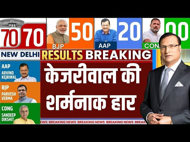 Delhi Election Results LIVE: केजरीवाल चुनाव हारे | Arvind Kejriwal | Parvesh Verma | AAP | BJP