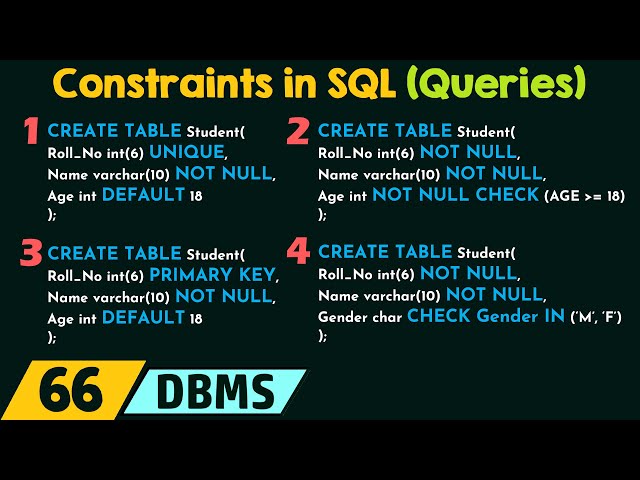 Constraints in SQL (Example Queries)