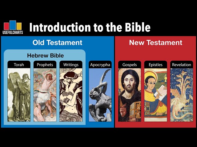 Introduction to the Bible (Full Series)