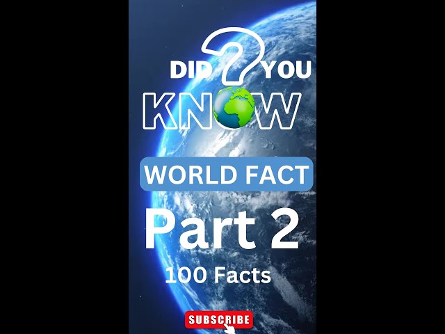 Did you know world facts part2 100 Facts #Shorts #didyouknow  #didyouknowfacts #didyouknowgeography