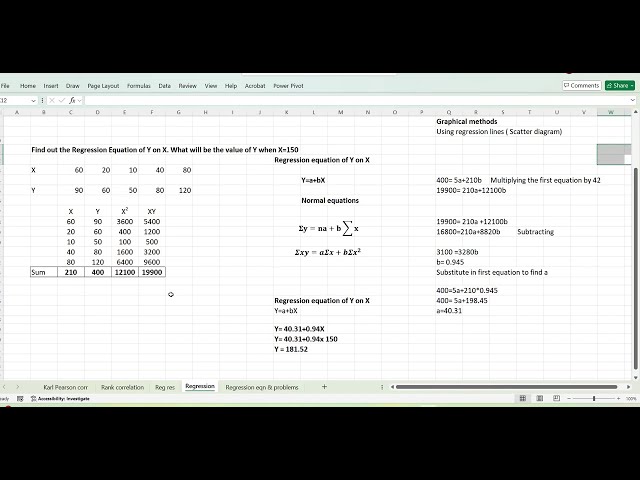 A.15.Regression analysis using Excel data analysis ToolPak