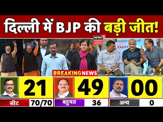 Delhi Election Results Live : दिल्ली में BJP की चौंकाने वाली जीत । AAP VS BJP | Congress | PM Modi