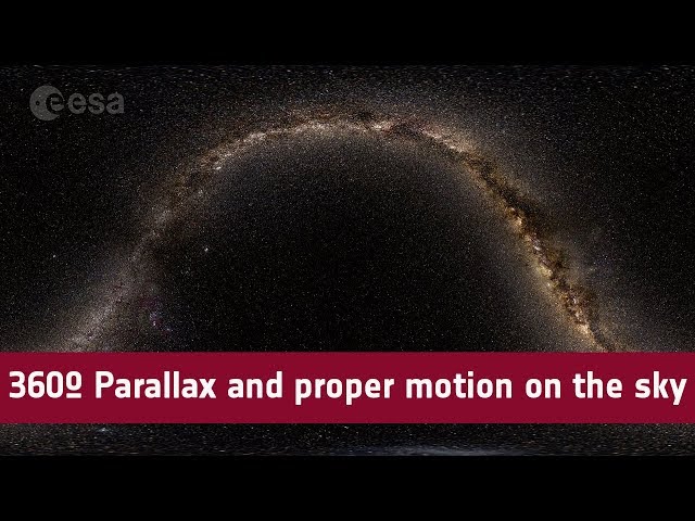 360º Parallax and proper motion on the sky