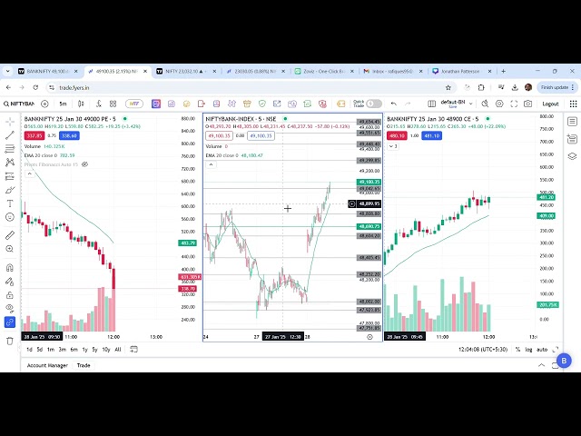 Banknifty live market analysis