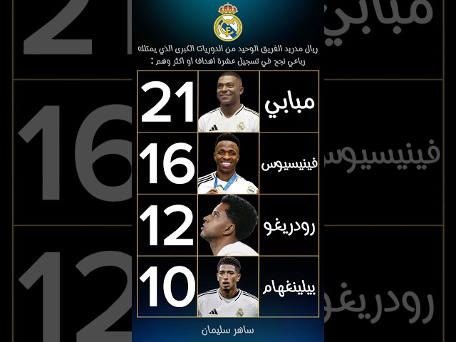 ريال مدريد الفريق الوحيد الذي حقق هذا الإنجاز 🥇👏