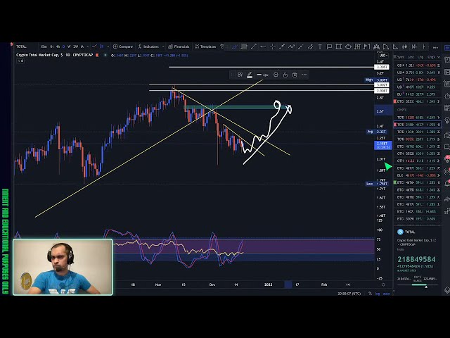 Bitcoin be prepared to buy the dip | Bitcoin Crash | Crypto Altcoin | Paradexes [LIVE]