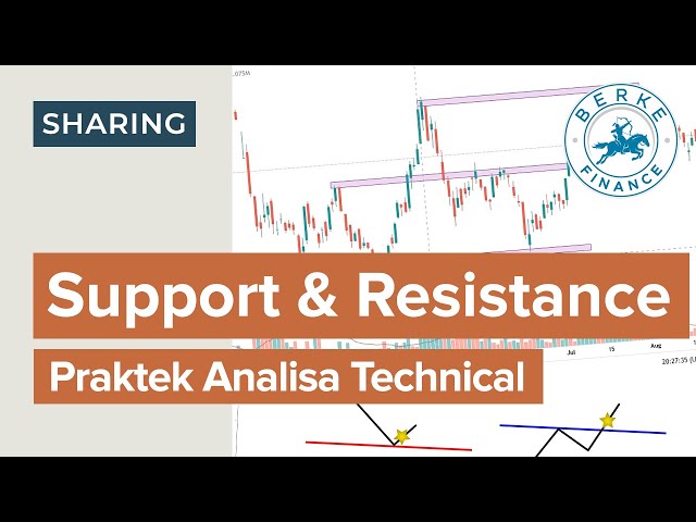 Cara Pakai Support & Resistance (Praktek Analisa Teknikal Saham)