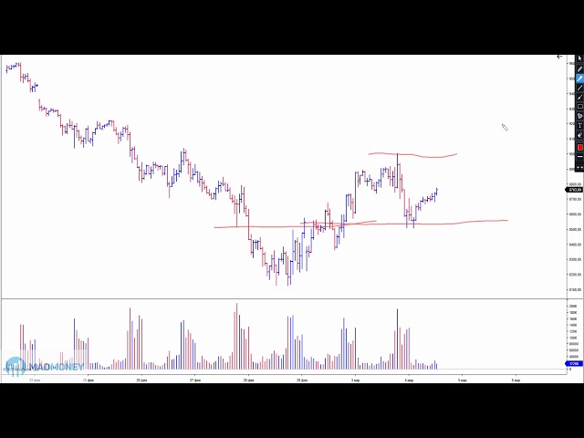 CME Чикаго.Обзор рынка - Индекс Nasdaq 04.03.20