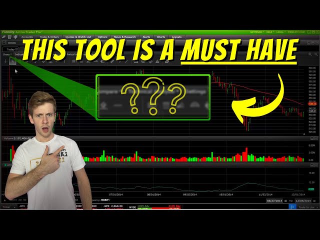 🔥📈 THE ABSOLUTE BEST Fidelity Active Trader Pro Setup For Day Trading & Investing