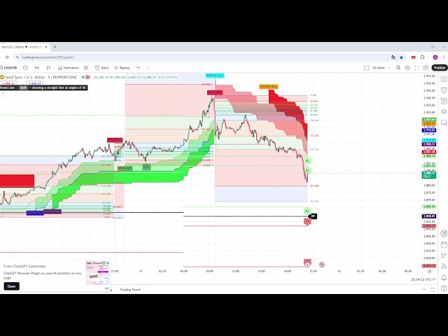 24/7 LIVE - GFS TREND SIGNAL - GOLD M5