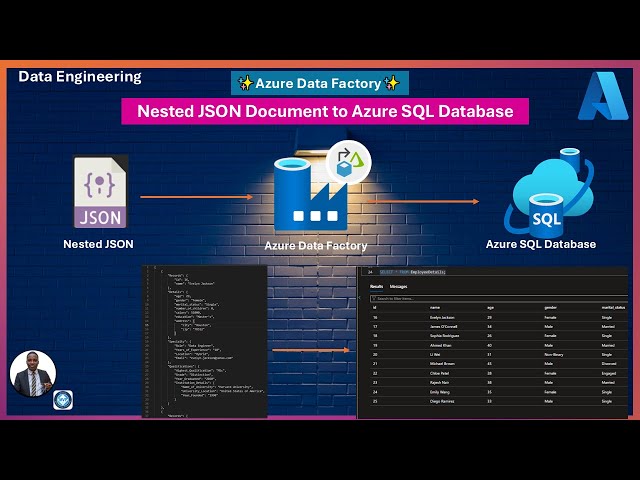 Azure Data Factory: Read & Write Nested JSON Document to Azure SQL Database