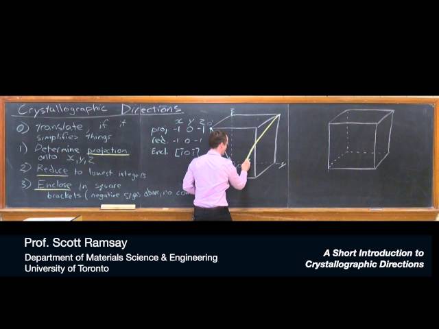 A Short Introduction to Crystallographic Directions