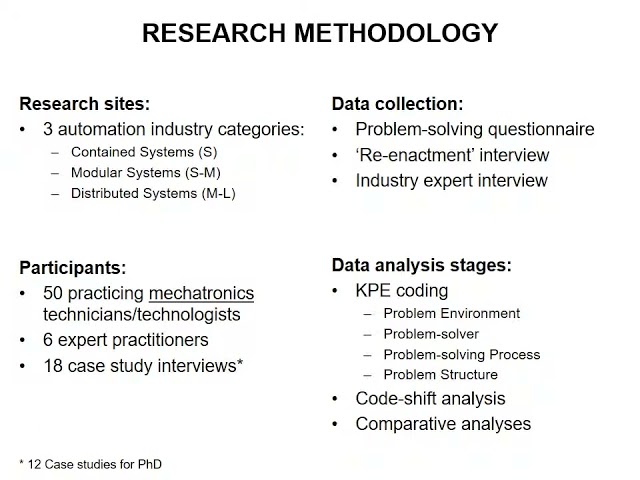 Insights into Engineering Problem Solving Codes