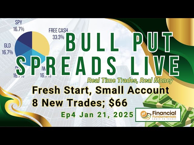 Grow a Small Options Account w Bull Put Spreads on SPY, IWM, QQQ & GLD Ep. 4 | Saylor Investing