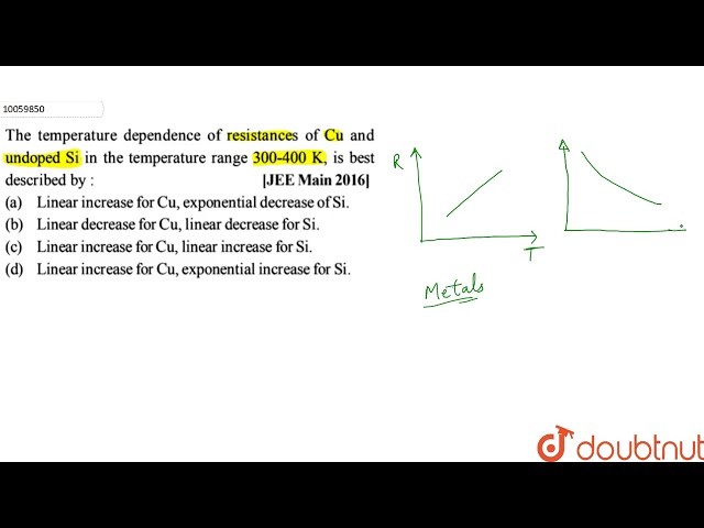 The temperature dependence of resistance of Cu and undoped Si in the temperature