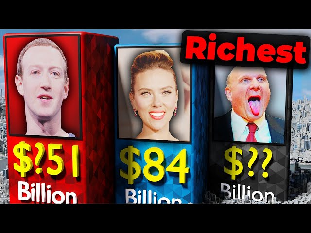 💰 Richest Jews in the World 2024 | Data Comparison