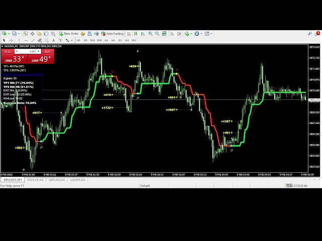 Scalping XAUUSD