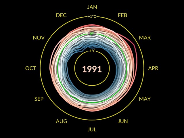 Climate Spiral: 1880-2022 (Degrees Celsius)