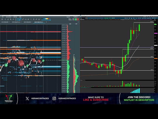 Day Trading LIVE