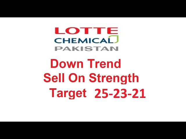 #Lotchem (Lotte Chemical Pakistan) View #Highly #Overbought , Kamran Mémon Bawany