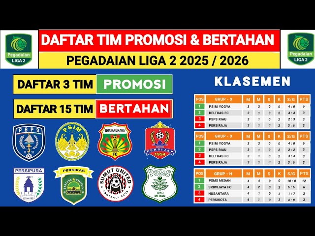 RESMI! DAFTAR TIM LOLOS LIGA 2 INDONESIA 2025 - PEGADAIAN LIGA 2 2025 - LIGA 1 INDONESIA 2024