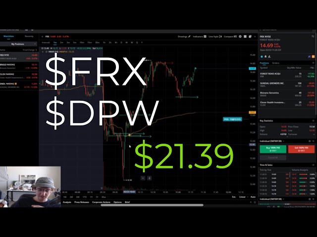 DAY TRADING $FRX & $DPW