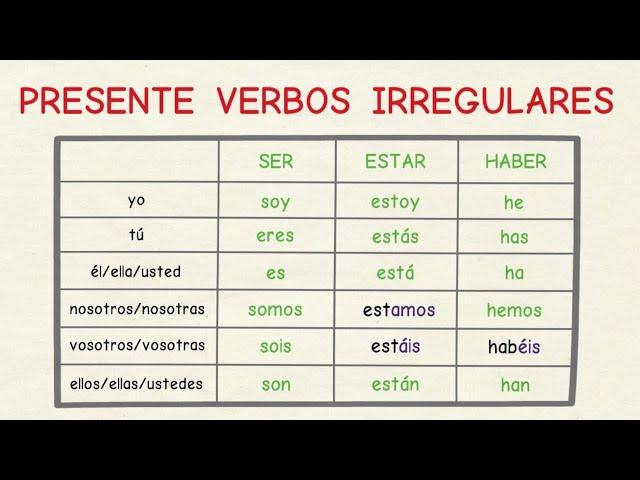 Aprender español: Presente verbos irregulares (nivel básico)