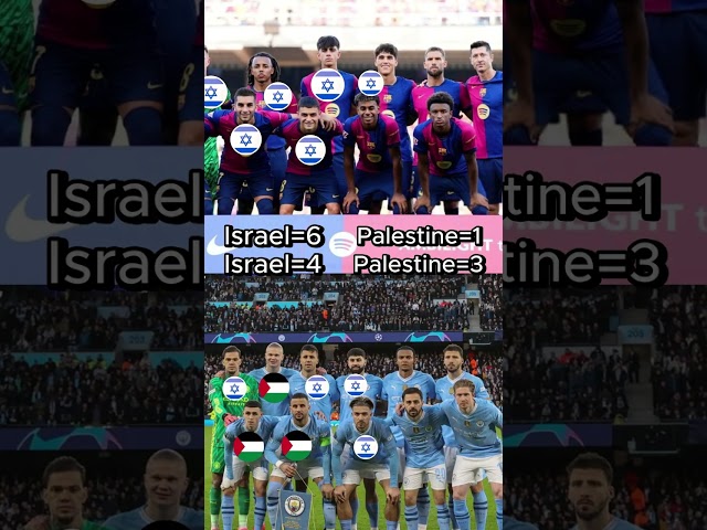 Barcelona Vs Manchester City #palestine   #israel  #football  #shortsvideo