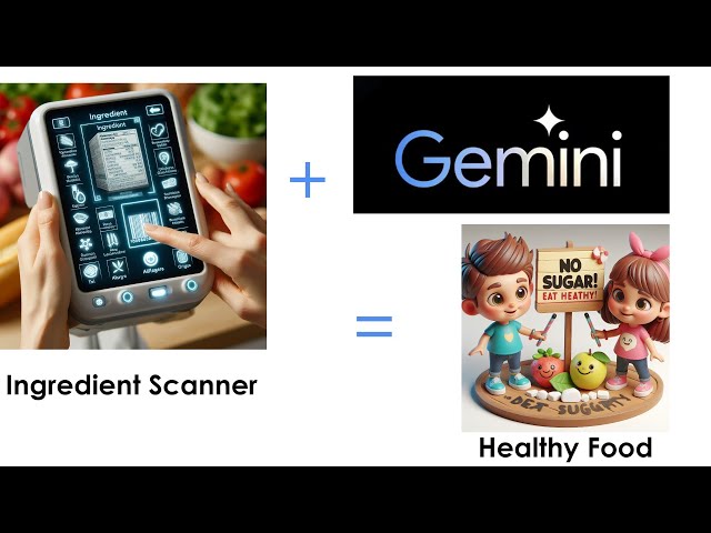 Packaged Food Ingredient Scanner using Gemini Pro Vision...Deployed in Cloud Run...Try it for Free