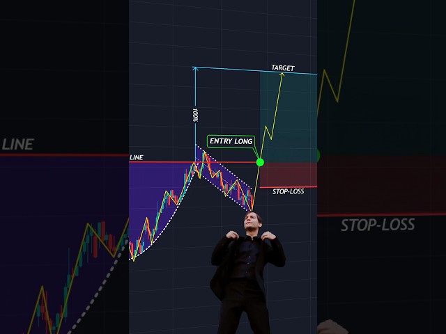 Stock deals 📈 #shorts #crypto #forex #trading #patterns