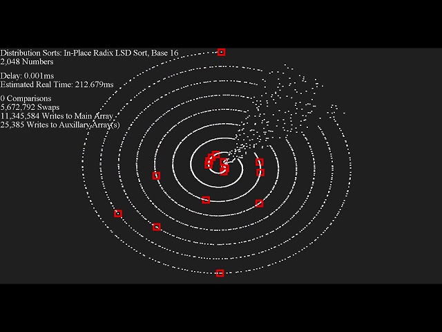 50+ Sorts, Visualized - Swirl Dots