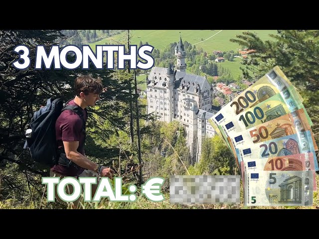 What does it ACTUALLY Cost? (Backpacking Europe on a Budget)