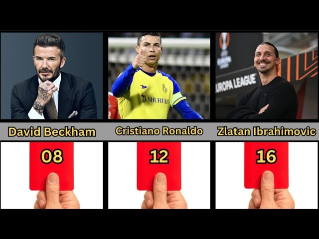 Number of Red Cards Famous Football Players #football #cr7 #messi #viralvideo 🙅