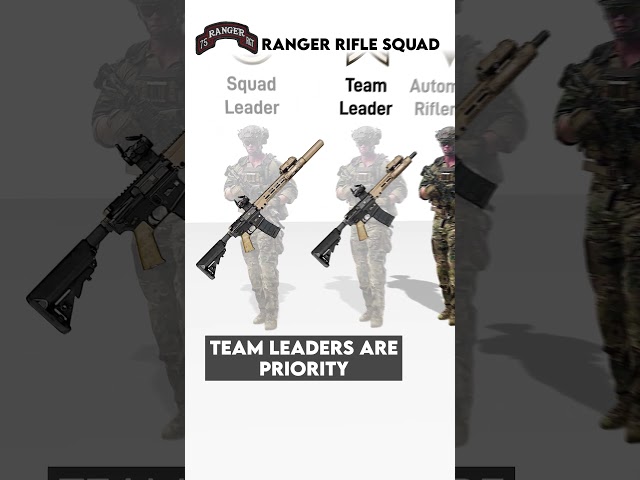 🇺🇸 U.S. Army Ranger Squads Explained