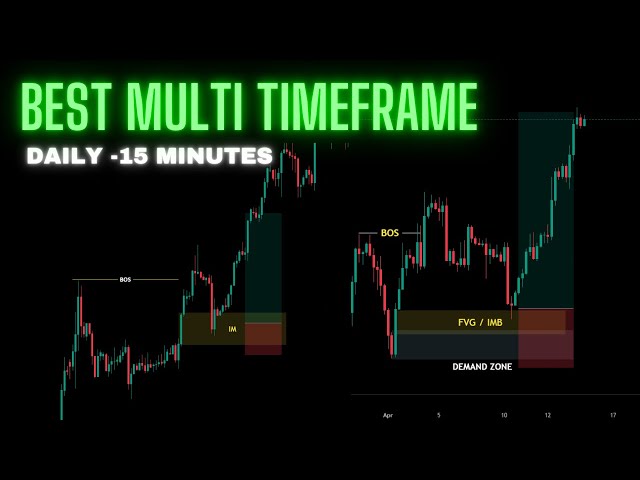 Smart Money Trading: Multi-Time Frame Analysis on GBP/USD, EUR/USD & Gold!