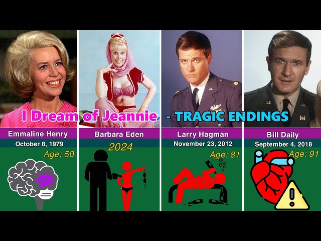 How the 29 Members of the I Dream of Jeannie Cast Tragically Died?