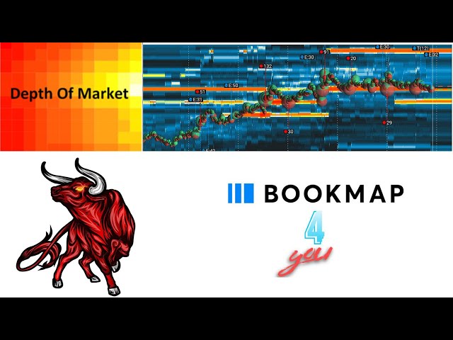 04.02.25  // Live Bookmap S&P 500 E-Mini Futures ES Day Trading