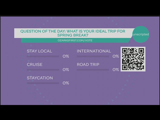 Question of the Day: What is Your Ideal Trip for Spring Break?