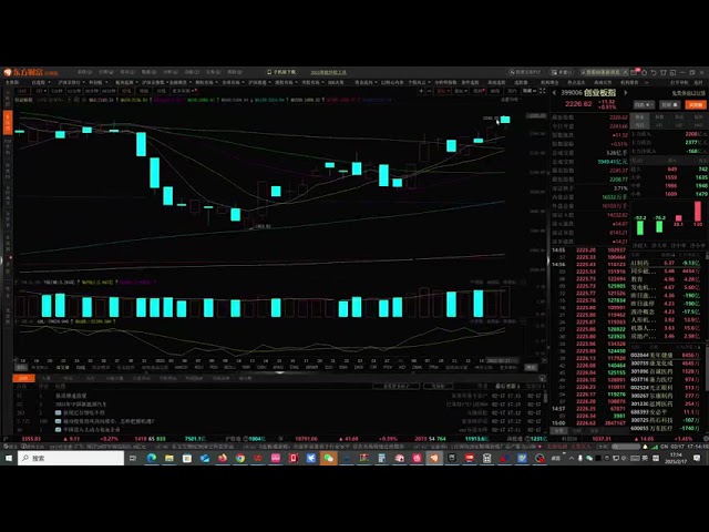 ETF期权收盘点评250217：警惕下跌风险